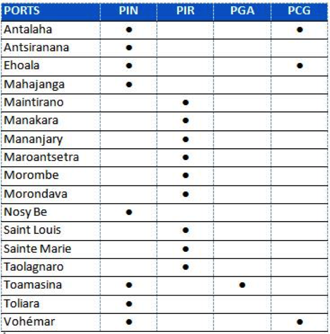 Portuaire1